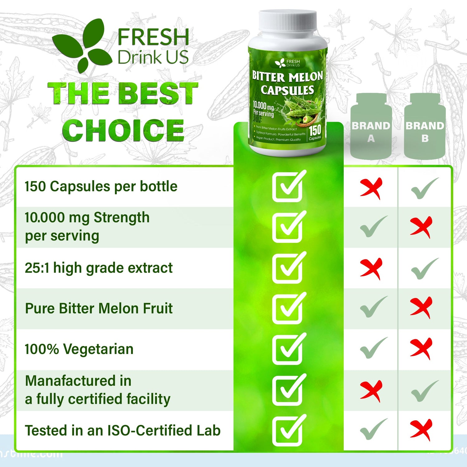 Bitter Melon Capsules, 1000mg, 150 Capsules - Gluten Free, Non-GMO by FreshDrinkUS - Natural and Premium Herbal Tea