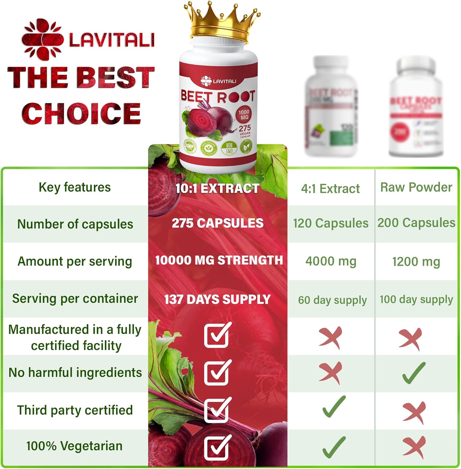 Beet Root Extract Capsules No Gluten, No Sugar, Vegan Capsules, High Concentrated Herbal Beet Root Extract. by FreshDrinkUS - Natural and Premium Herbal Tea
