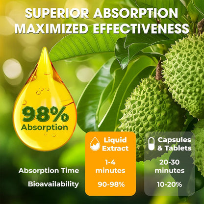 Soursop Bitters Liquid Drops – Premium Herbal Blend with Soursop Leaves, Black Seed, Moringa, Ashwagandha, Senna, Goat Weed &amp; Ginger, 2 fl oz by FreshDrinkUS - Natural and Premium Herbal Tea