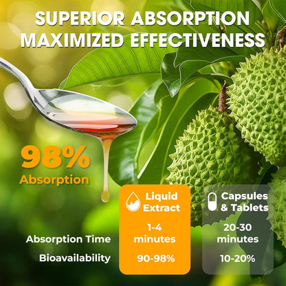 Soursop Bitters Liquid – Herbal Daily Wellness Formula with Soursop, Ginger, Turmeric &amp; Black Seed Mixed Berry Flavor by FreshDrinkUS - Natural and Premium Herbal Tea