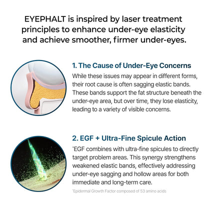 Dr. Melaxin Eyephalt Eyebag Cream by AsiaBeautyMall
