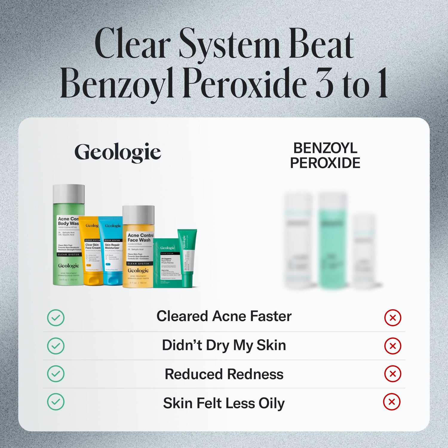 Acne Control Body Wash by Geologie
