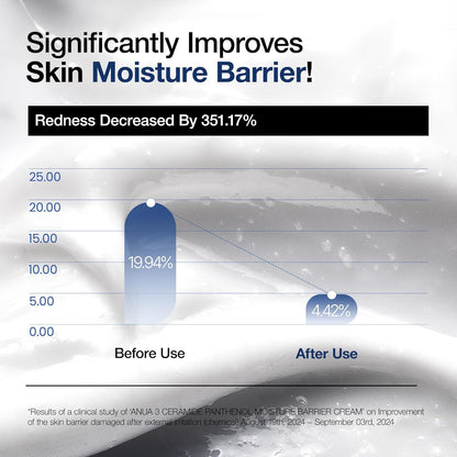ANUA 3+ Ceramide Panthenol Moisture Barrier Cream by AsiaBeautyMall