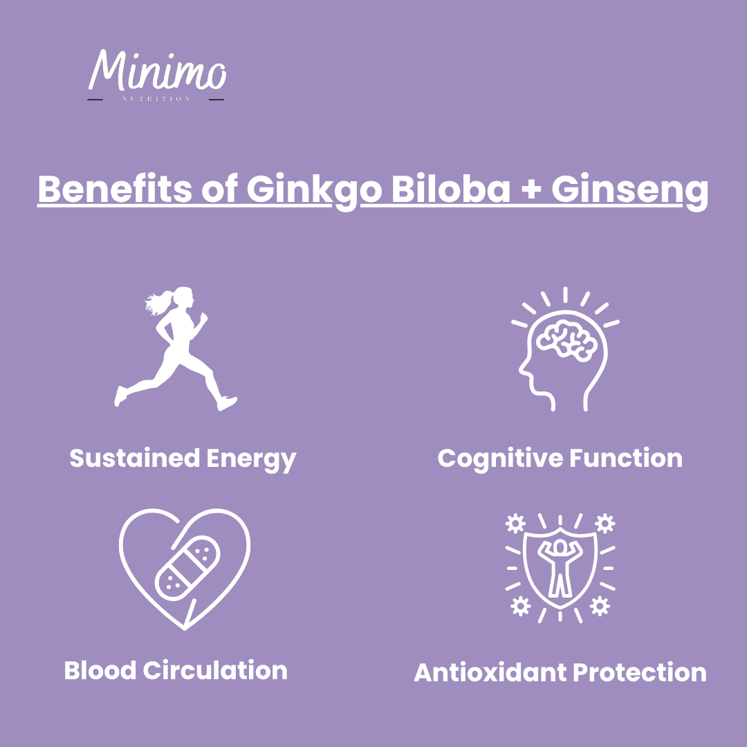 Ginkgo Biloba + Ginseng, 60 ct. by Minimo Nutrition