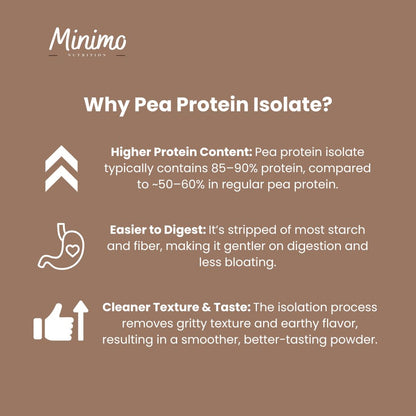 Chocolate Vegan Pea Protein Isolate Powder, 2.09 lbs by Minimo Nutrition