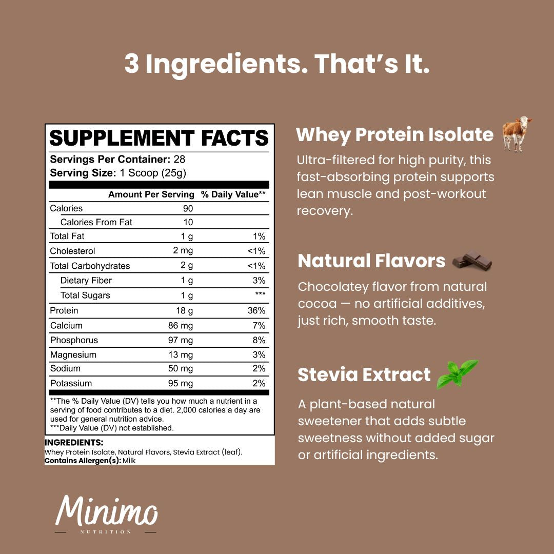 Chocolate Whey Isolate Protein Powder, 1.54 lbs by Minimo Nutrition