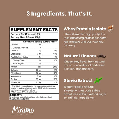 Chocolate Whey Isolate Protein Powder, 1.54 lbs by Minimo Nutrition