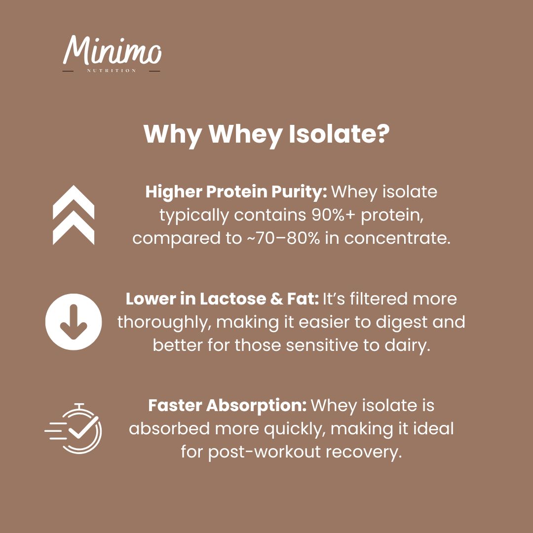 Chocolate Whey Isolate Protein Powder, 1.54 lbs by Minimo Nutrition