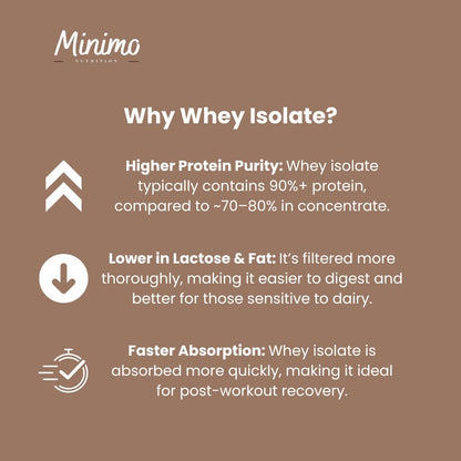 Chocolate Whey Isolate Protein Powder, 1.54 lbs by Minimo Nutrition