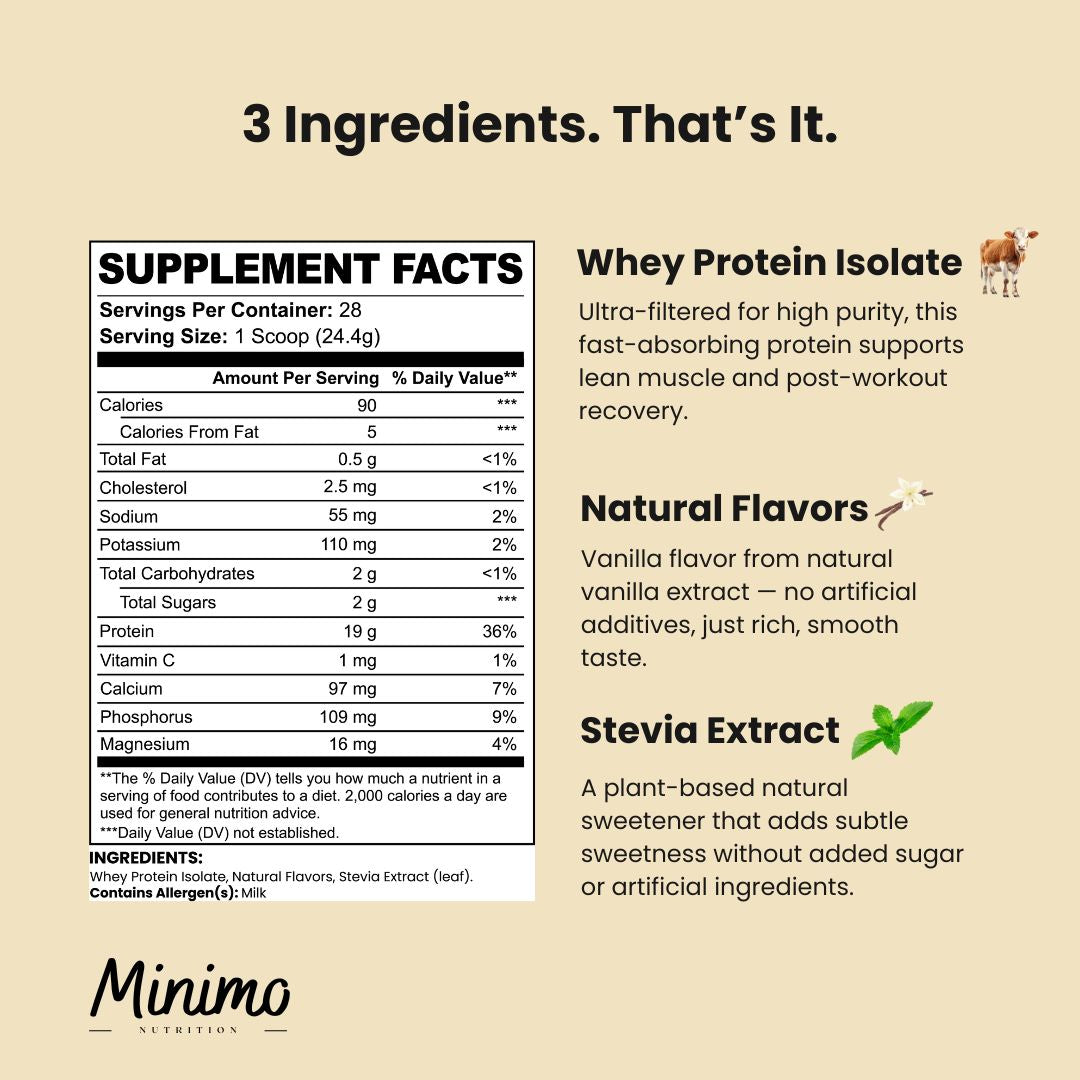 Vanilla Whey Isolate Protein Powder, 1.51 lbs by Minimo Nutrition