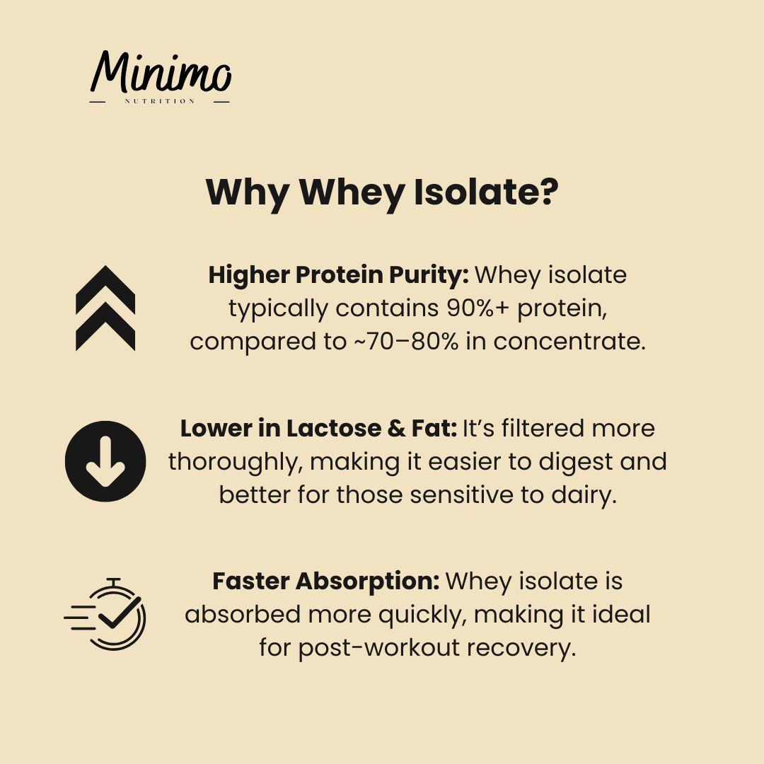 Vanilla Whey Isolate Protein Powder, 1.51 lbs by Minimo Nutrition