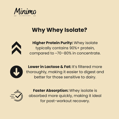 Vanilla Whey Isolate Protein Powder, 1.51 lbs by Minimo Nutrition