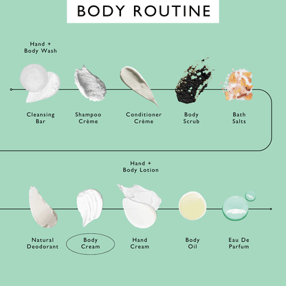 Natural Body Cream with Aloe Vera + Cocoa Butter by UpCircle