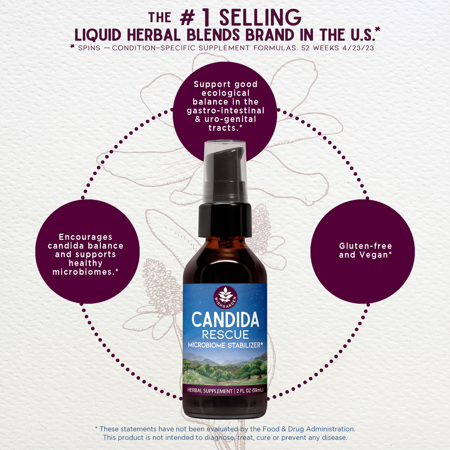 Candida Rescue, Microbiome Stabilizer by WishGarden Herbs