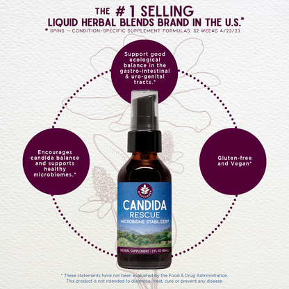 Candida Rescue, Microbiome Stabilizer by WishGarden Herbs