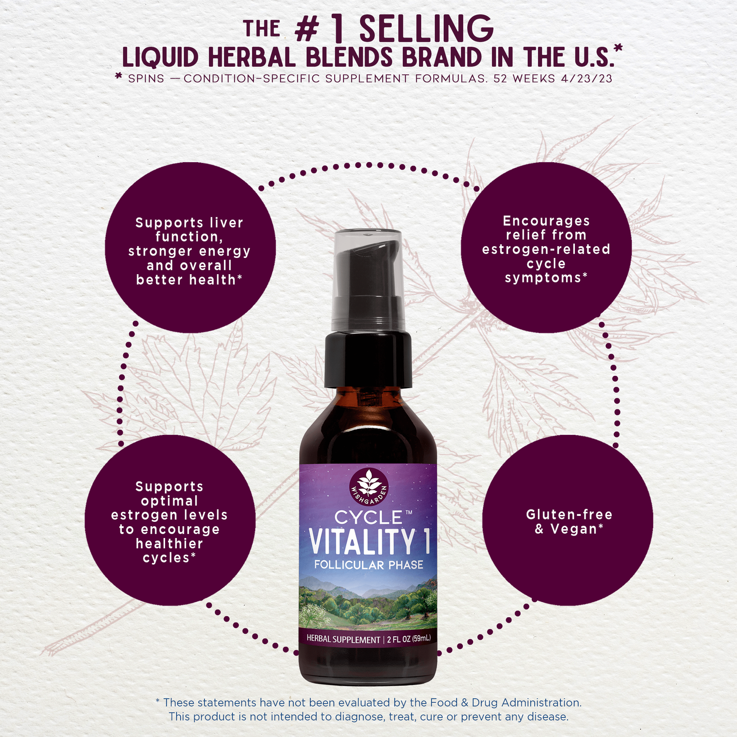 Cycle Vitality 1, Follicular Phase - Estrogen Support by WishGarden Herbs