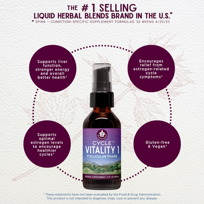 Cycle Vitality 1, Follicular Phase - Estrogen Support by WishGarden Herbs