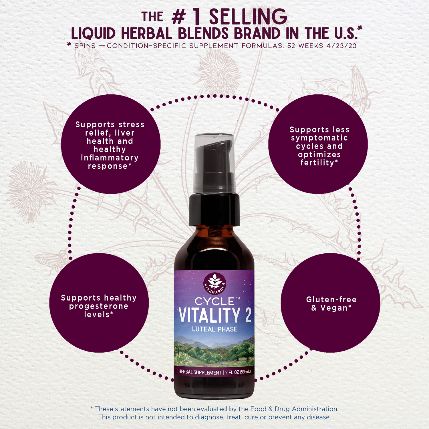 Cycle Vitality 2, Luteal Phase - Progesterone Support by WishGarden Herbs