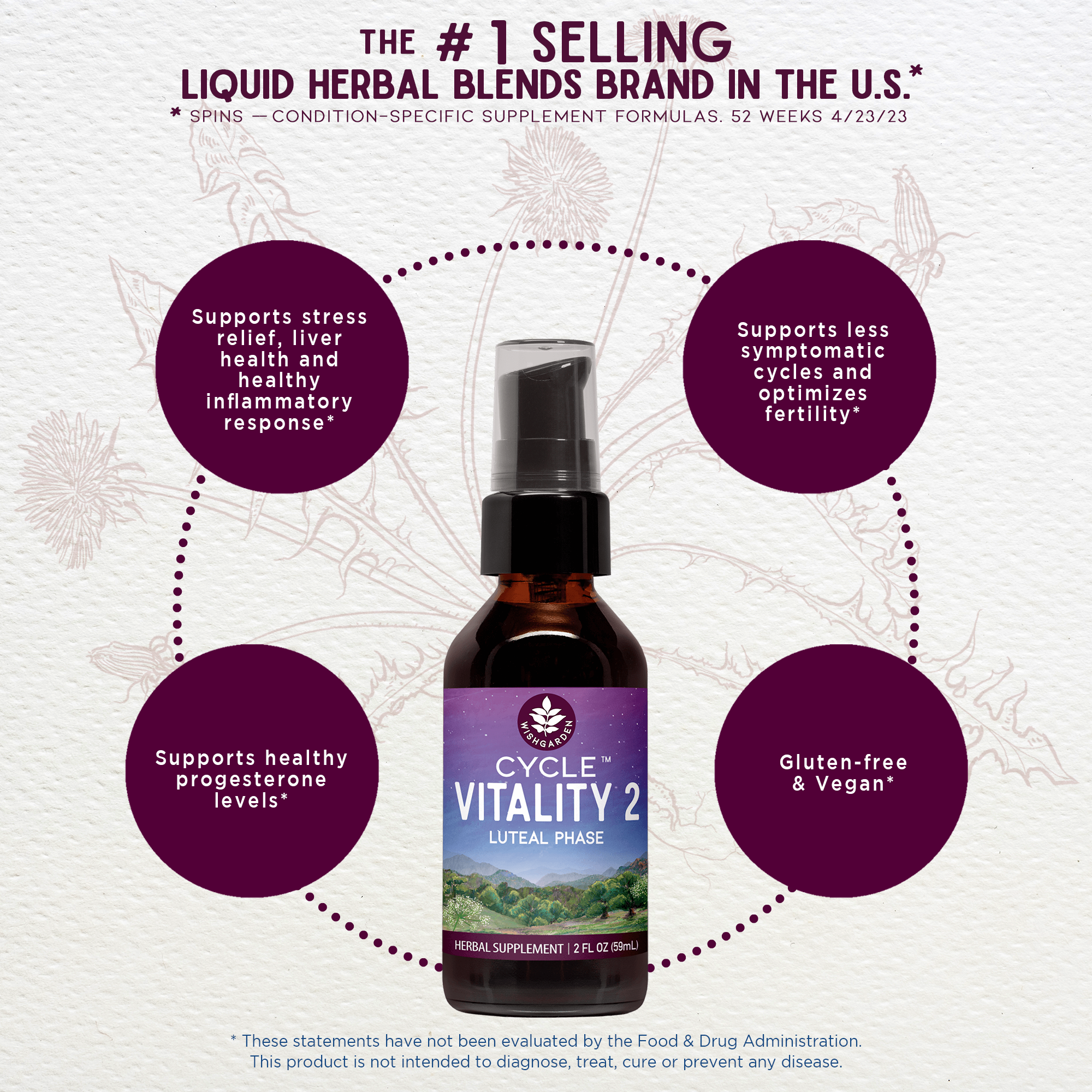 Cycle Vitality 2, Luteal Phase - Progesterone Support by WishGarden Herbs