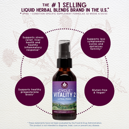 Cycle Vitality 2, Luteal Phase - Progesterone Support by WishGarden Herbs