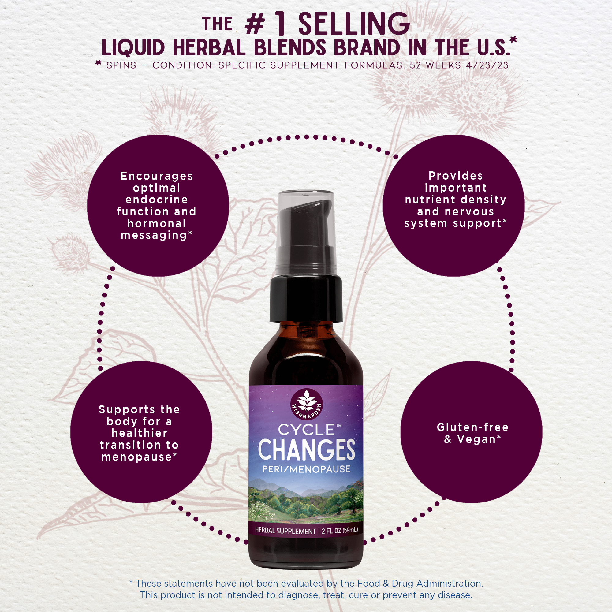 Cycle Changes, Peri/Menopause by WishGarden Herbs