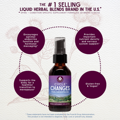 Cycle Changes, Peri/Menopause by WishGarden Herbs