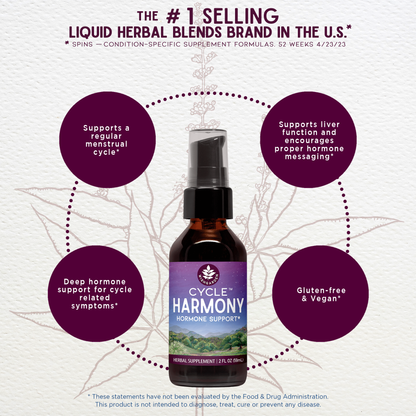 Cycle Harmony, Hormone Support by WishGarden Herbs