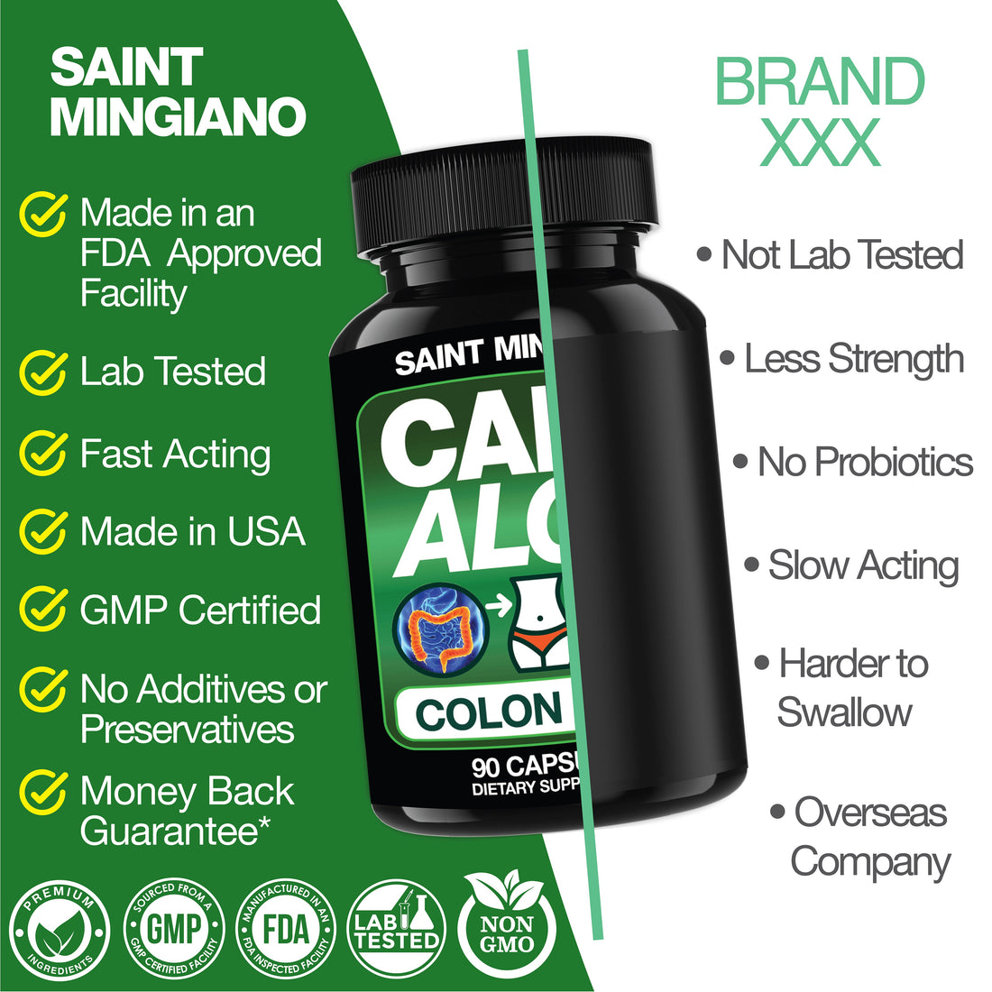 Cape Aloe Colon Cleanse, Detox &amp; Flush - 90 Capsules. Gentle Constipation Relief by Saint Mingiano - Supplements &amp; Wellness Dedicated to Holistic Health