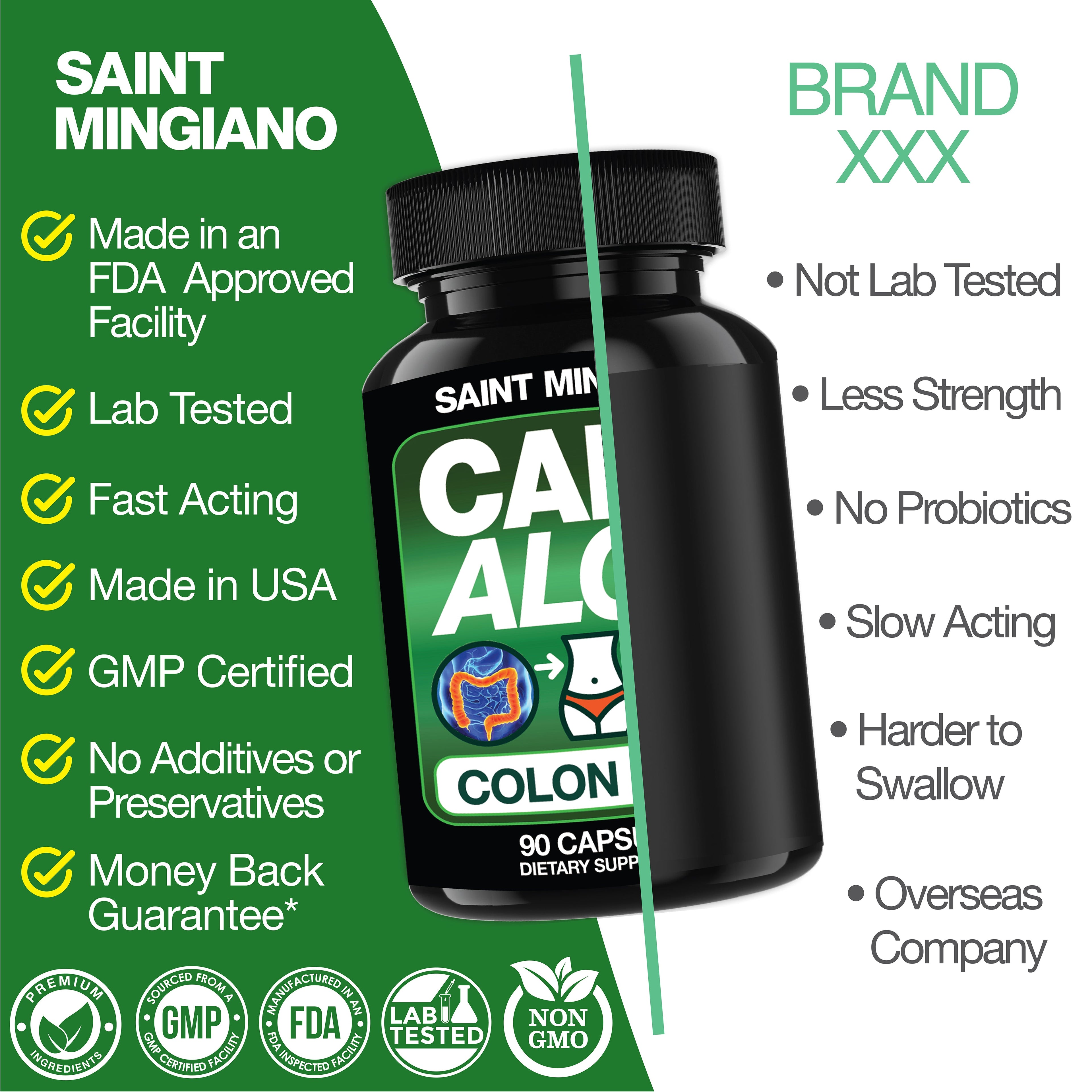 Cape Aloe Colon Cleanse, Detox &amp; Flush - 90 Capsules. Gentle Constipation Relief by Saint Mingiano - Supplements &amp; Wellness Dedicated to Holistic Health
