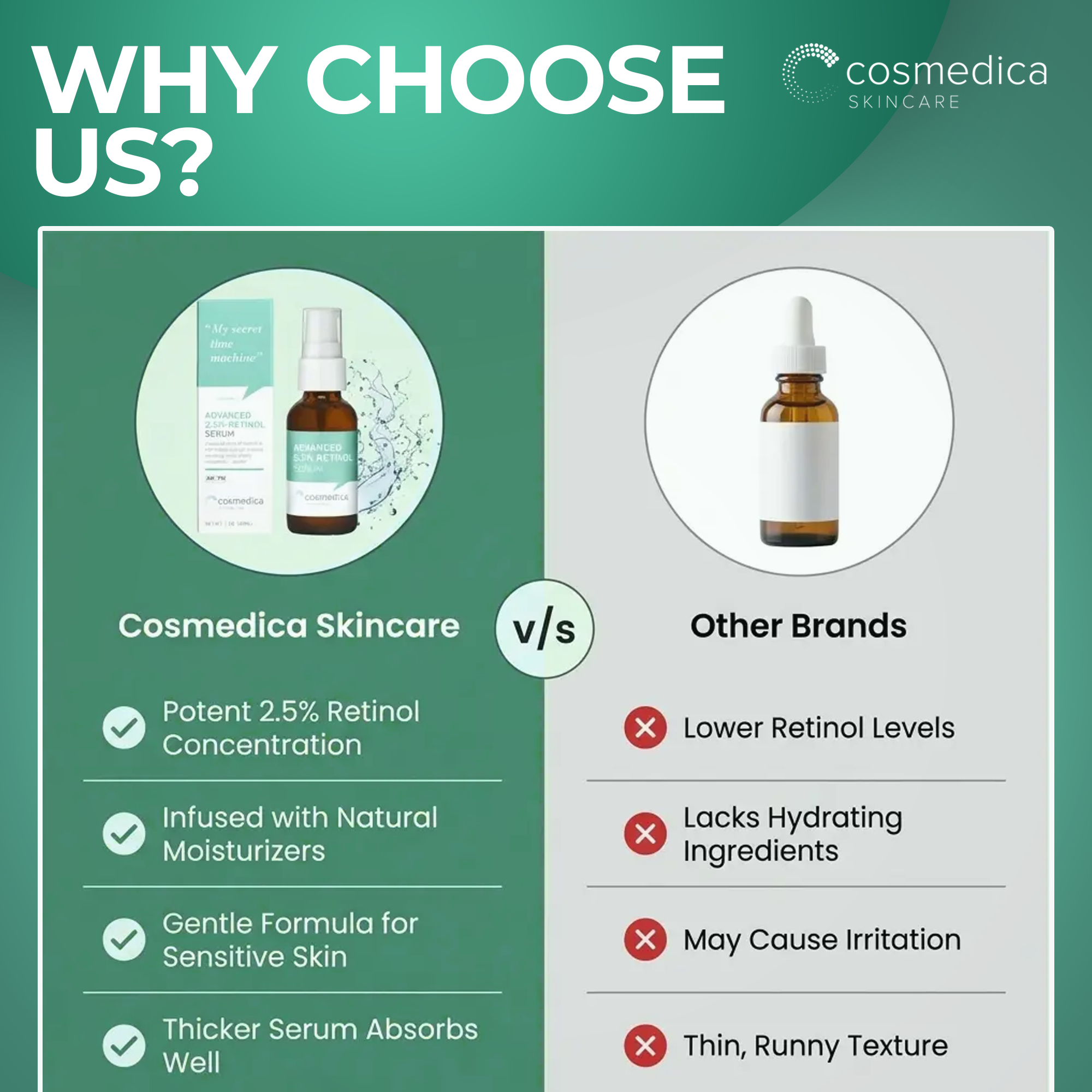 Cosmedica Skincare Retinol Serum 2.5% | Hydrating Vitamin A Serum with Green Tea Hyaluronic Acid Vitamin E | Non-Irritating Serum for Sensitive Skin Oily Skin | 1oz by Cosmedica Skincare