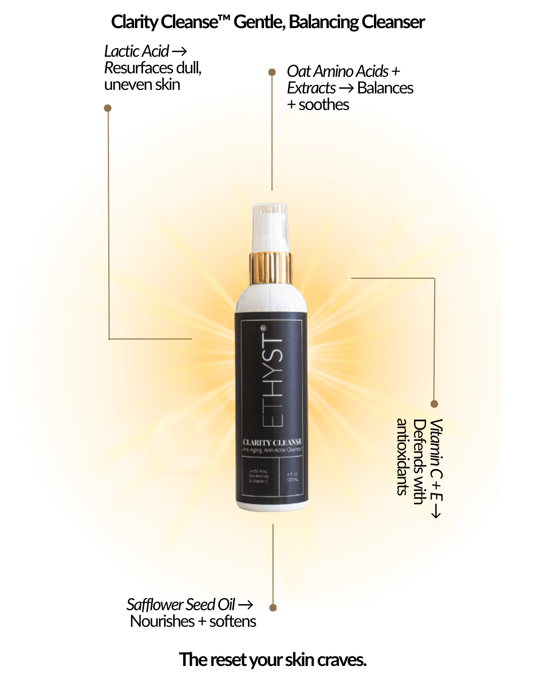 Lactic Acid Cleanser: Clarity Cleanse by Champagne Apothecary