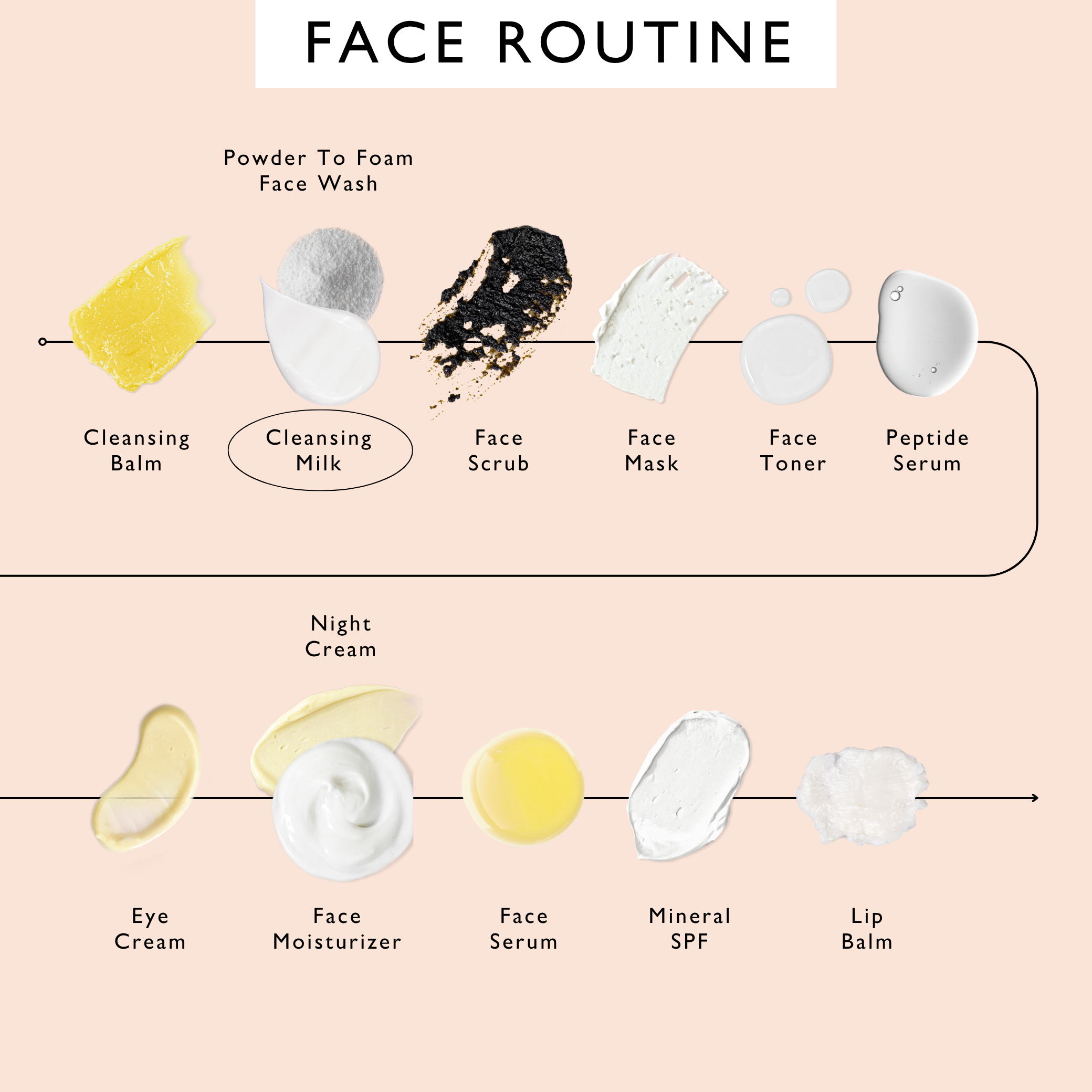 Cleansing Face Milk with Oat Powder + Aloe Vera by UpCircle