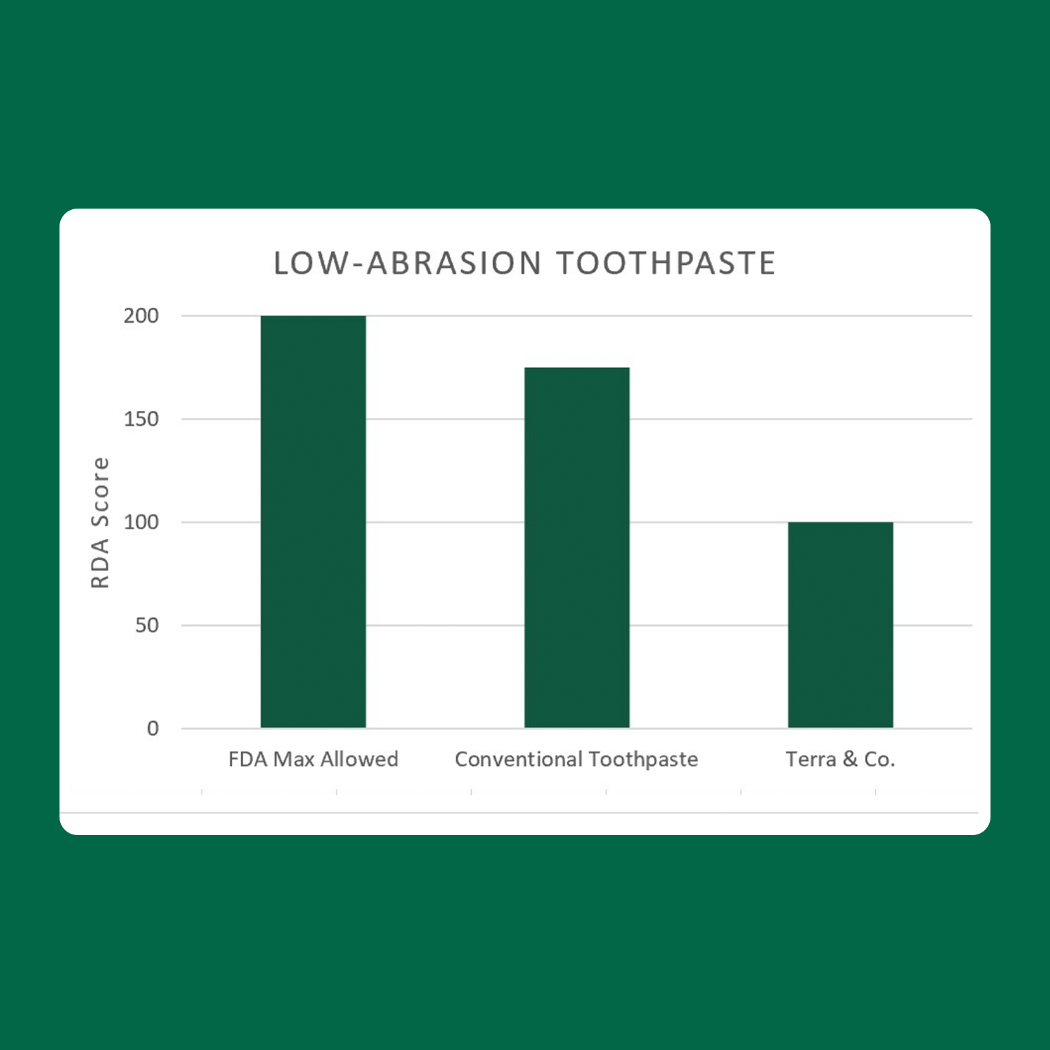 Gentle Green™ Sensitive Toothpaste with Hydroxyapatite &amp; B12 (Fluoride-Free, Natural Enamel Support &amp; Sensitive Teeth Relief) by Terra &amp; Co.
