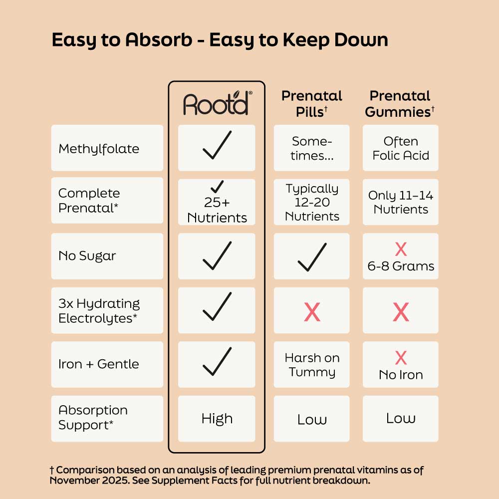 Essential Prenatal Nutrition + Electrolytes by Root&