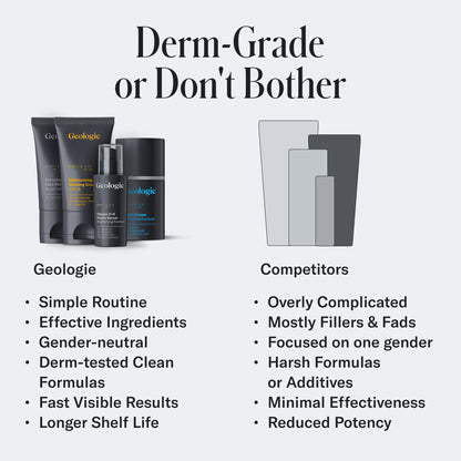 Geologie Skincare Gift Set by Geologie