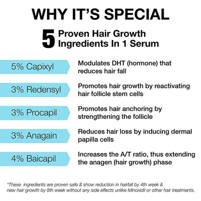 Minimalist Hair Growth Actives 18% Hair Serum by Dista