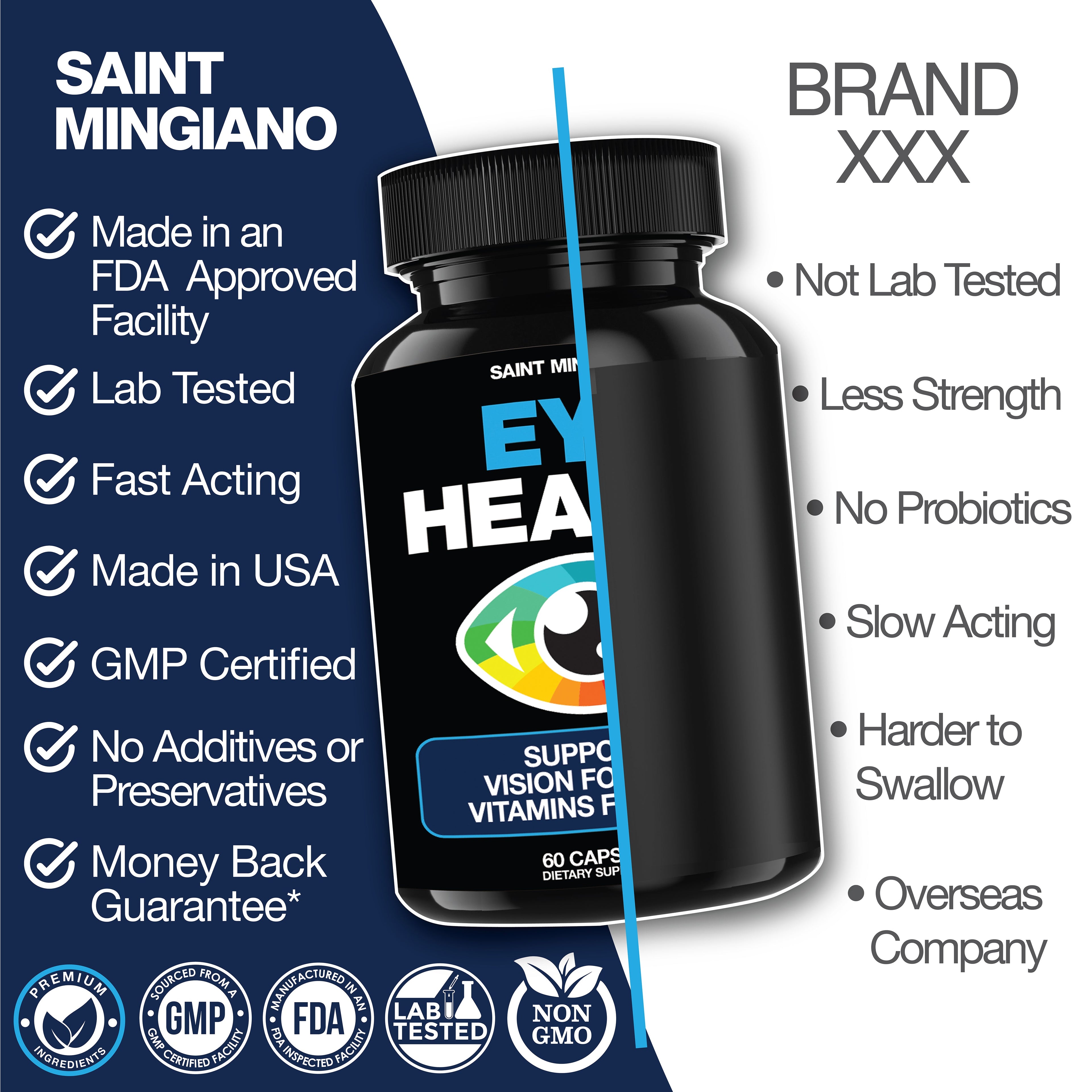 Eye Health &amp; Vision Vitamins Supplement 60 Capsules by Saint Mingiano - Supplements &amp; Wellness Dedicated to Holistic Health