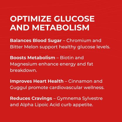 Glucose Management by Glyco Forte by RevitMe - Supplements Store