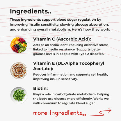 Glucose Management by Glyco Forte by RevitMe - Supplements Store