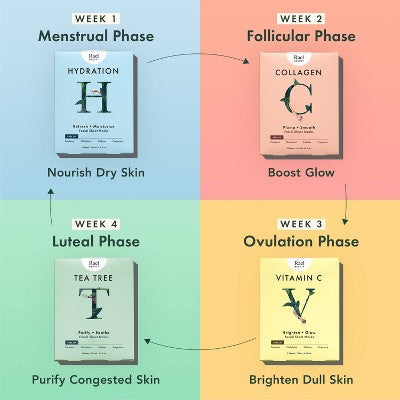 Rael Beauty Tea Tree Facial Sheet Mask 5ct/4.2oz - New by This is Beauty US