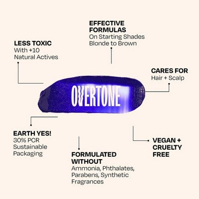 Overtone Indigo Iris Daily Conditioner- Semi-Permanent Blue Hair Color 4.5 oz - New by This is Beauty US