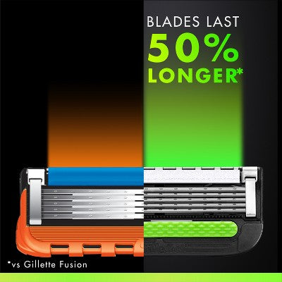 Gillette Men&