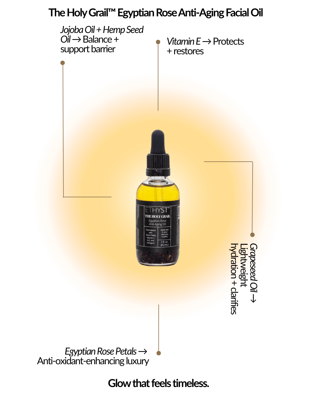 Facial Oil Sample Kit: Holy Grail 3-Night Trial by Champagne Apothecary