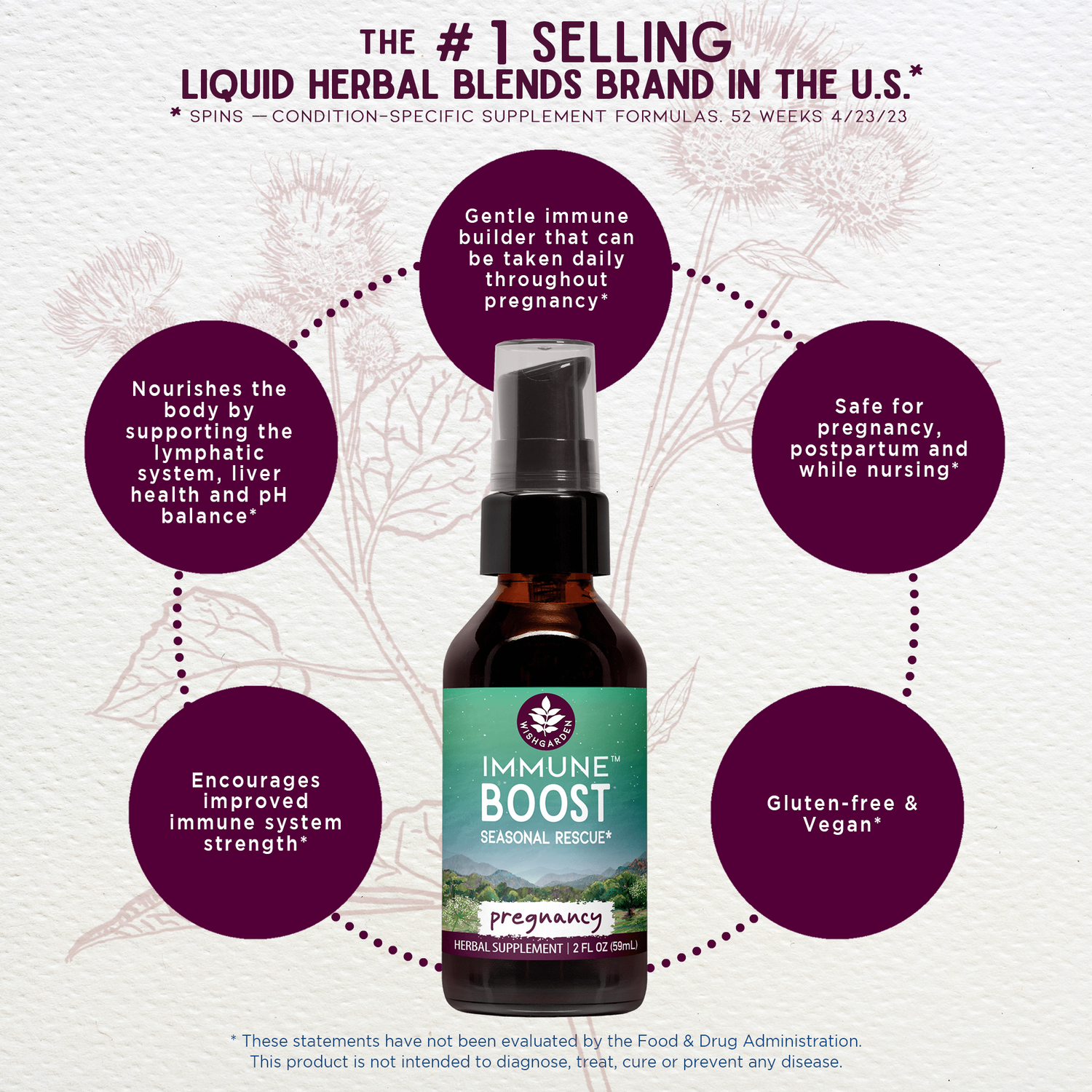 Immune Boost, Seasonal Rescue for Pregnancy by WishGarden Herbs