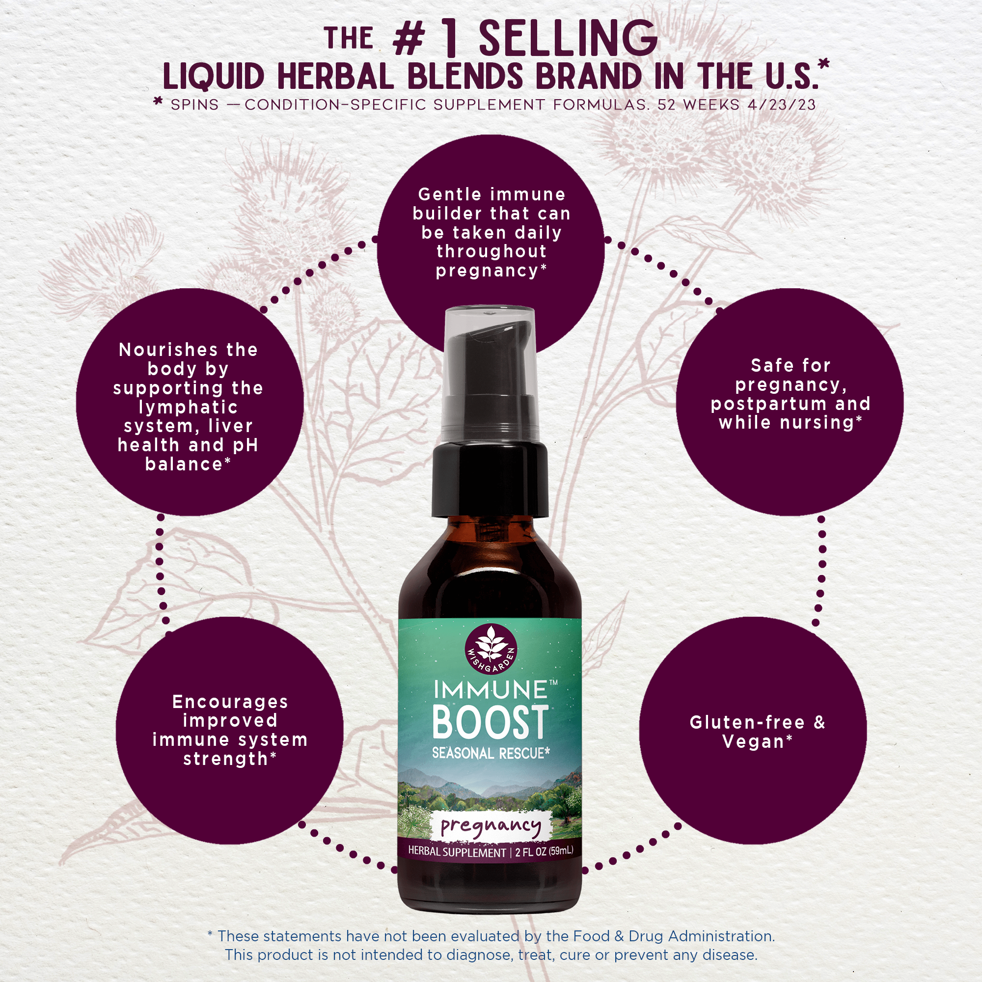 Immune Boost, Seasonal Rescue for Pregnancy by WishGarden Herbs