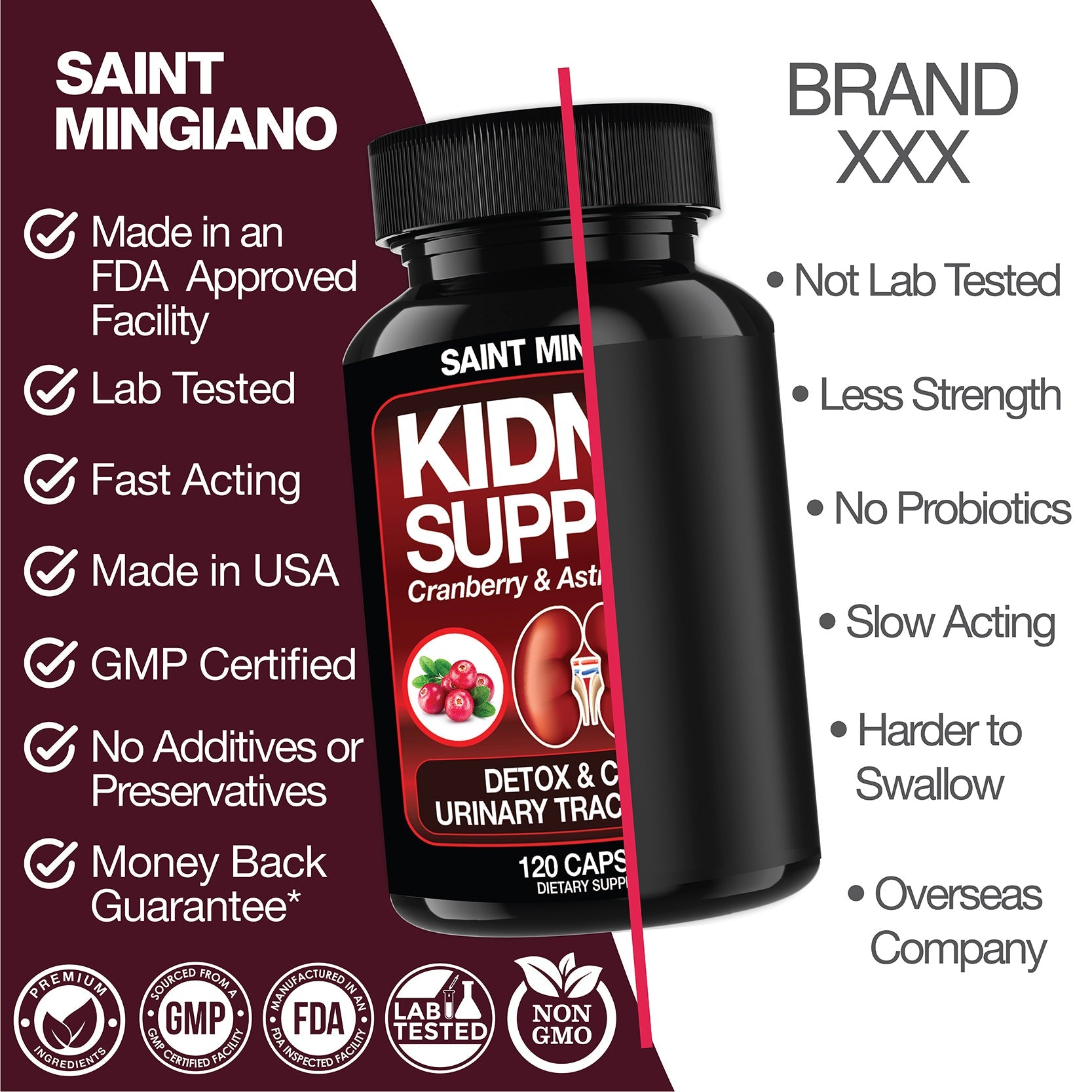 Kidney Support Cleanse Detox &amp; Repair -120 Capsules - Cranberry &amp; Astragalus Root Pills by Saint Mingiano - Supplements &amp; Wellness Dedicated to Holistic Health