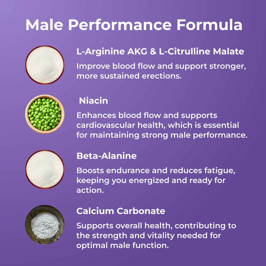 PHENOMAN L-ARGININE by RevitMe by RevitMe - Supplements Store