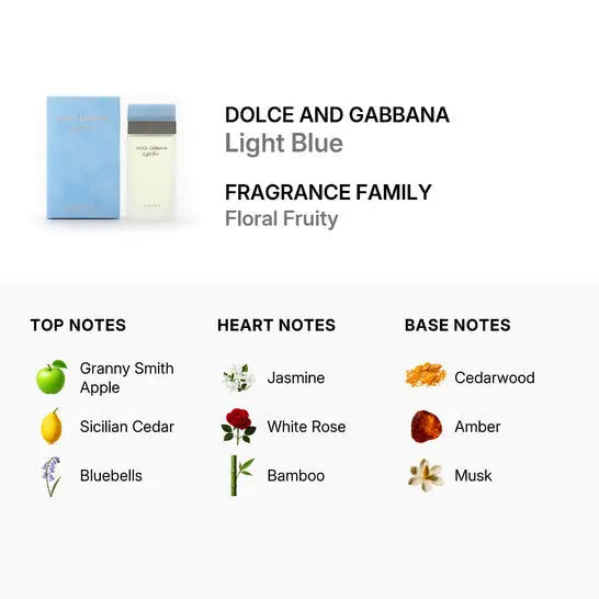 Light Blue By Dolce &amp; Gabbana For Women 6.7 oz EDT Spray by perfumesandrea