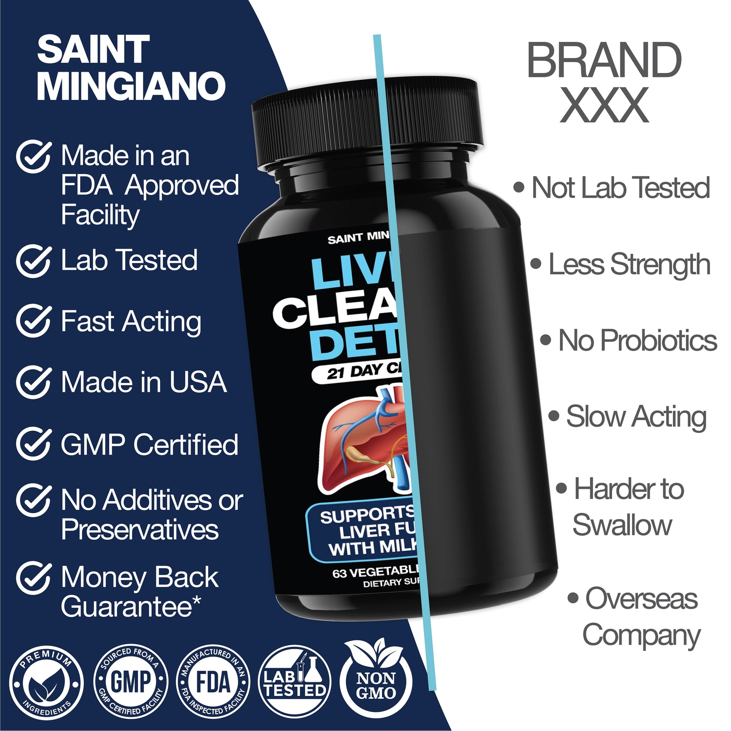 Liver Cleanse Detox &amp; Repair - 21 Day Cleanse - Natural Liver Support Supplement with Milk Thistle by Saint Mingiano - Supplements &amp; Wellness Dedicated to Holistic Health