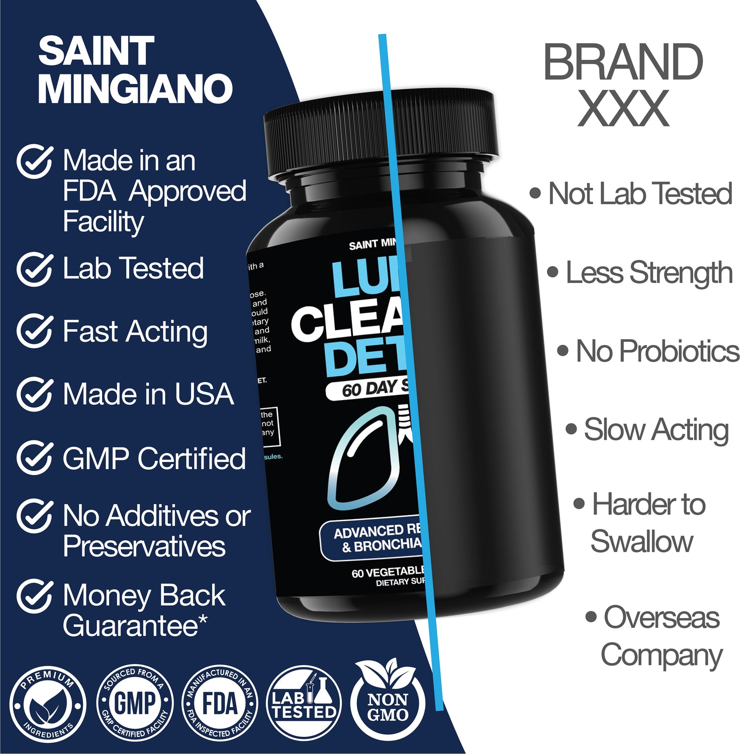 Lung Cleanse Detox, 60 Day Cleanse - Supports Lung Health Within Bronchial &amp; Respiratory Systems by Saint Mingiano - Supplements &amp; Wellness Dedicated to Holistic Health